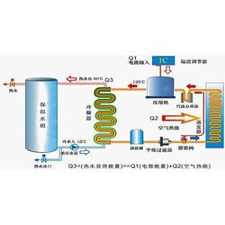 武漢武昌紫陽街海爾中央空調(diào)維修，專業(yè)服務(wù)步步贏